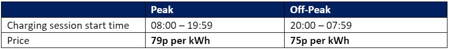 Off Peak 75p Peak 79p