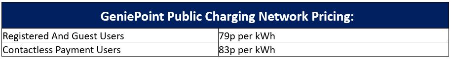 GeniePoint Pricing